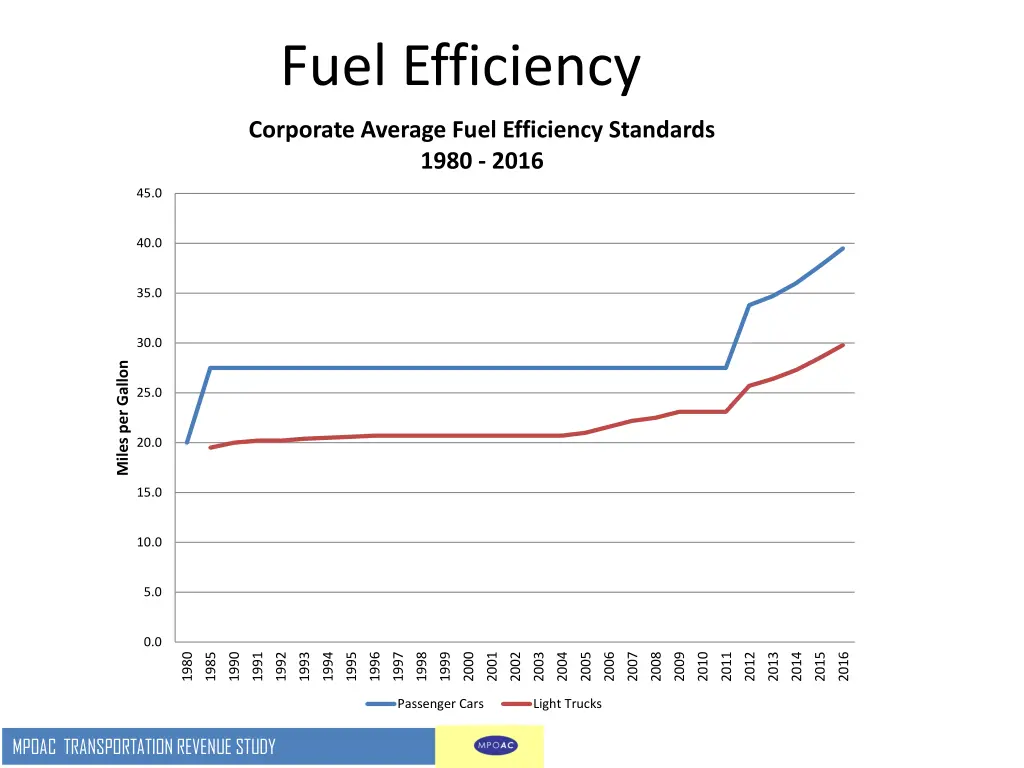 fuel efficiency