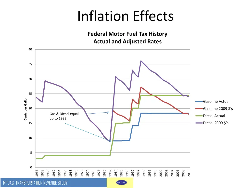 inflation effects