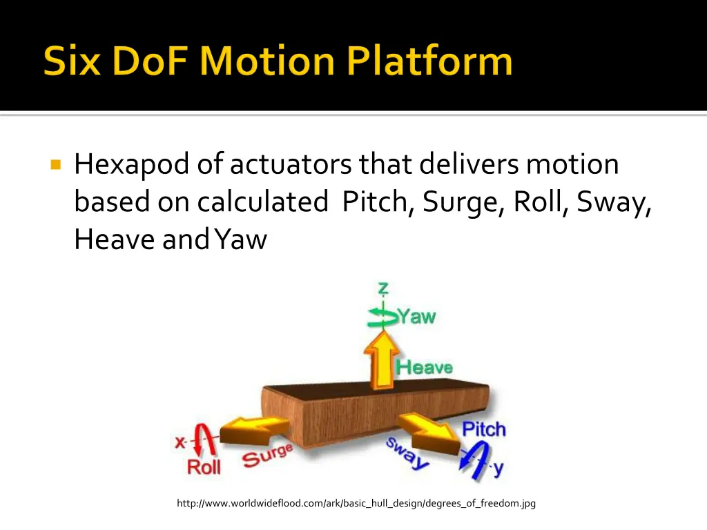 hexapod of actuators that delivers motion based