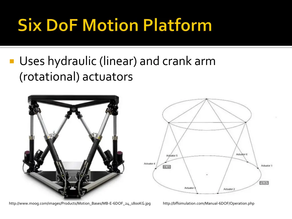 uses hydraulic linear and crank arm rotational