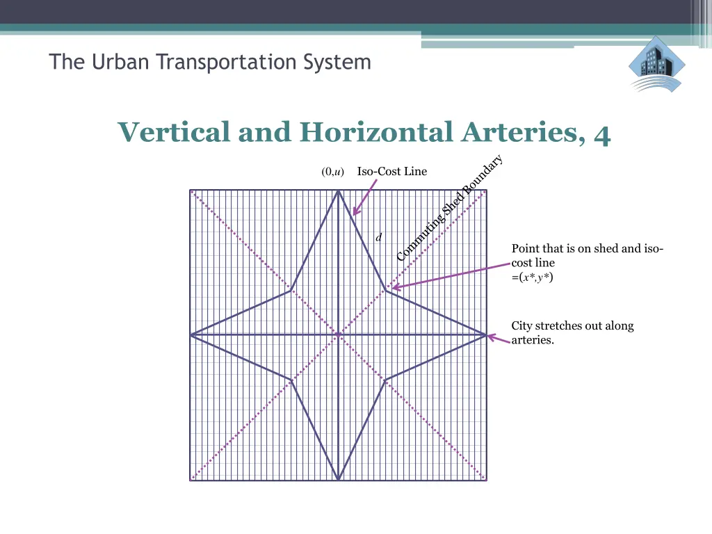 the urban transportation system 29