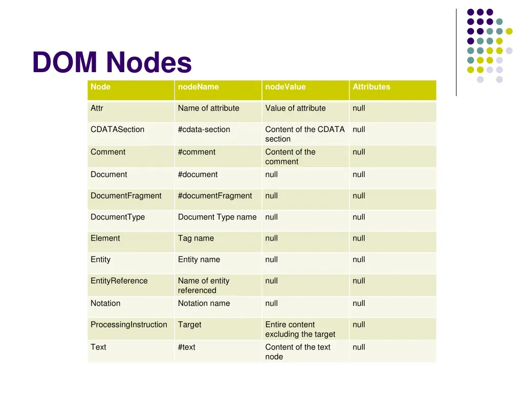 dom nodes node