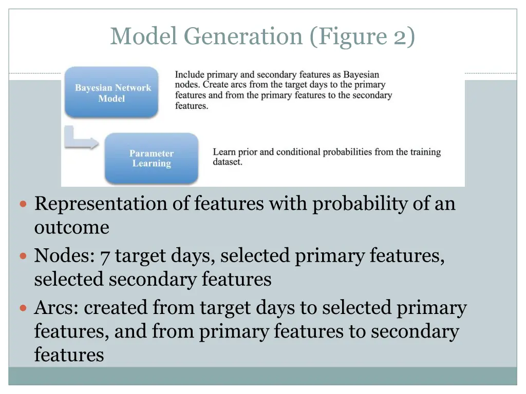 model generation figure 2 1