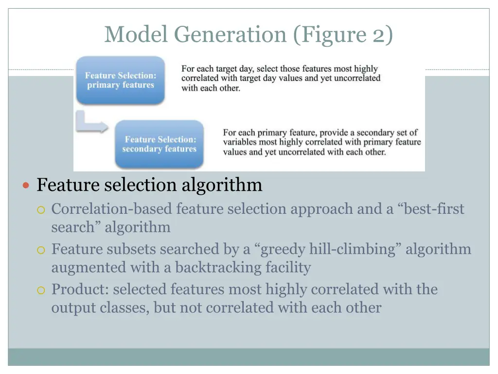 model generation figure 2