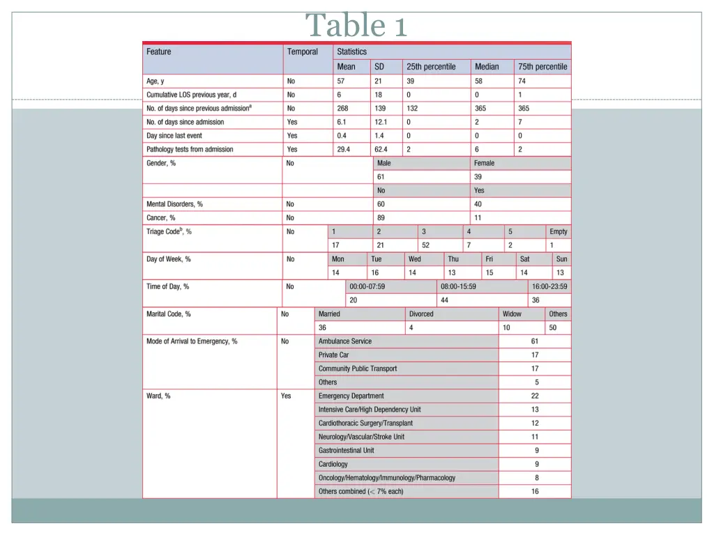 table 1