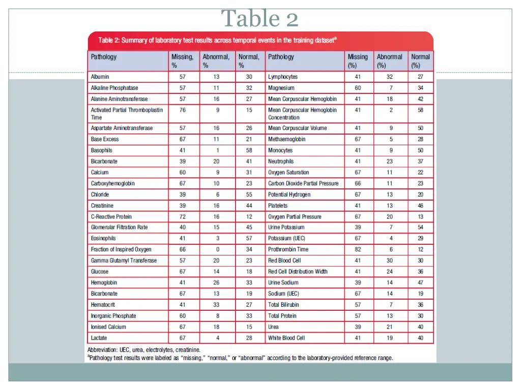 table 2