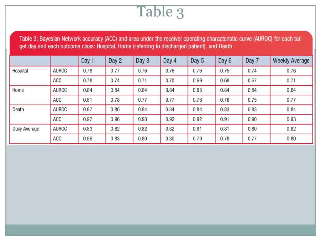 table 3
