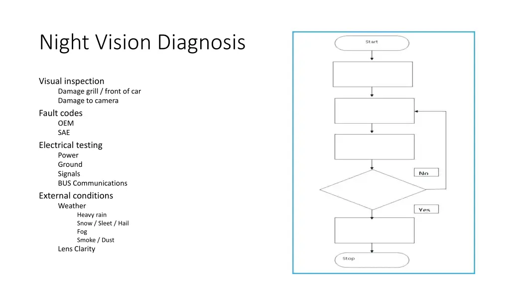 night vision diagnosis