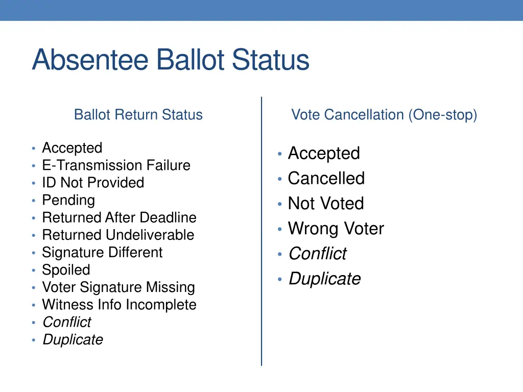 absentee ballot status