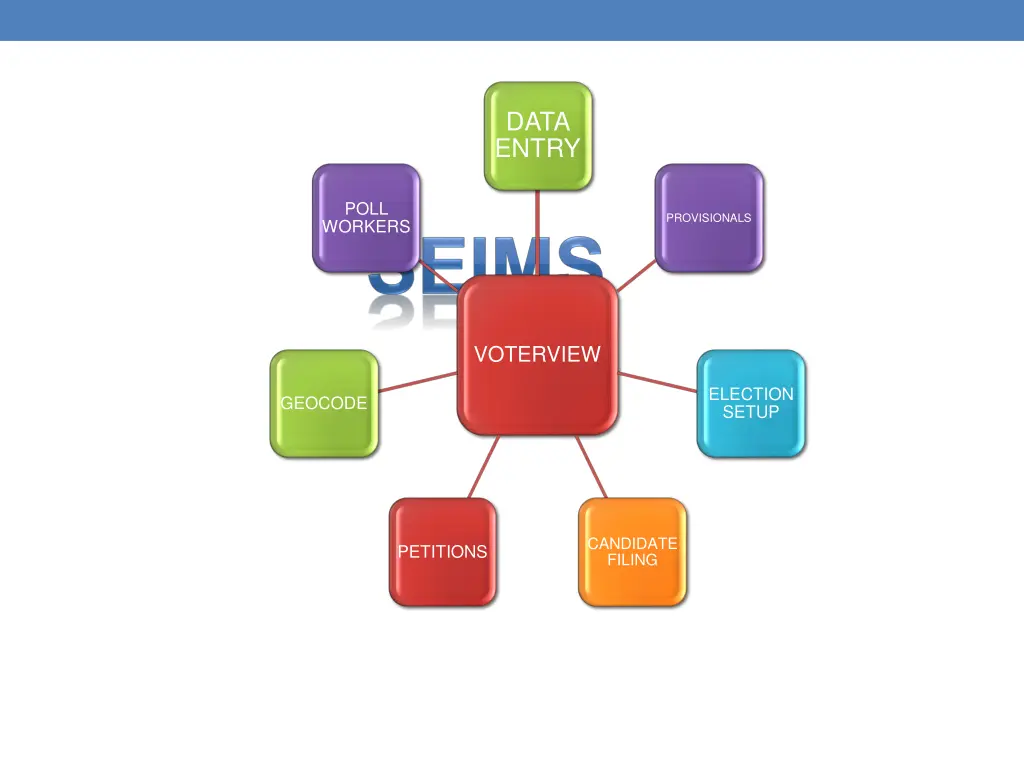 data entry