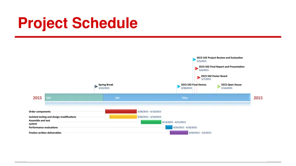 project schedule