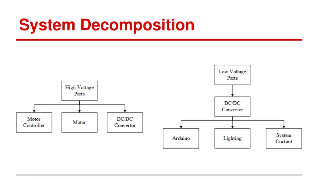 system decomposition 1