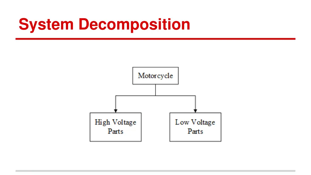 system decomposition