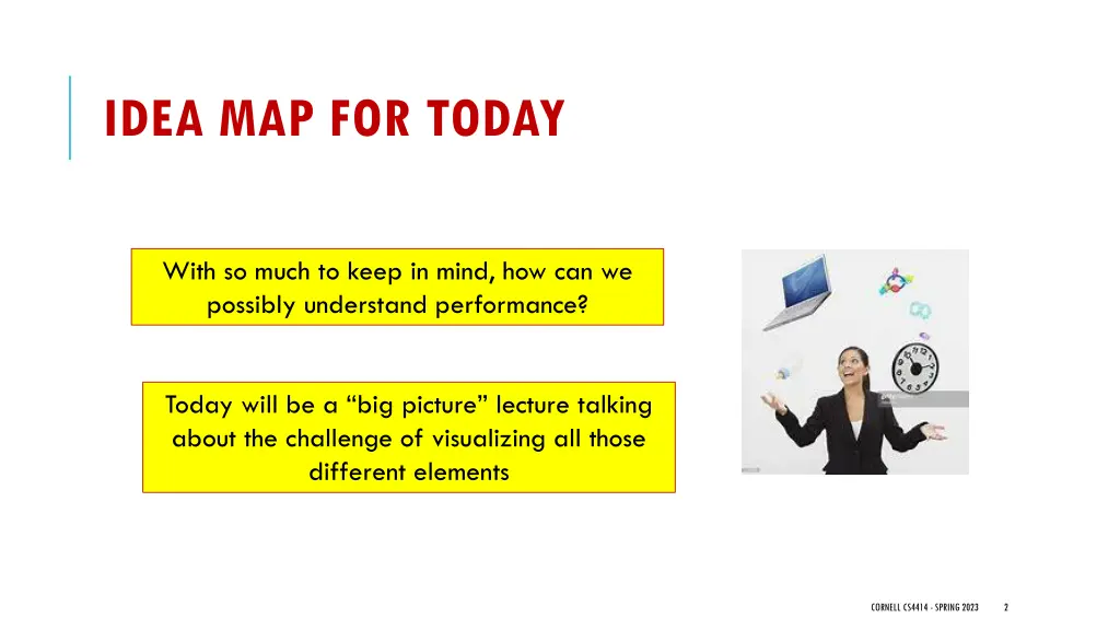idea map for today