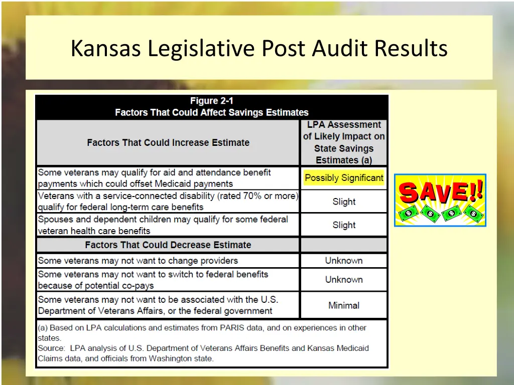 kansas legislative post audit results 2