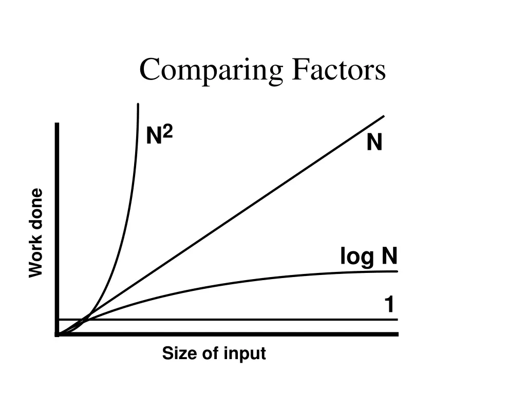 comparing factors