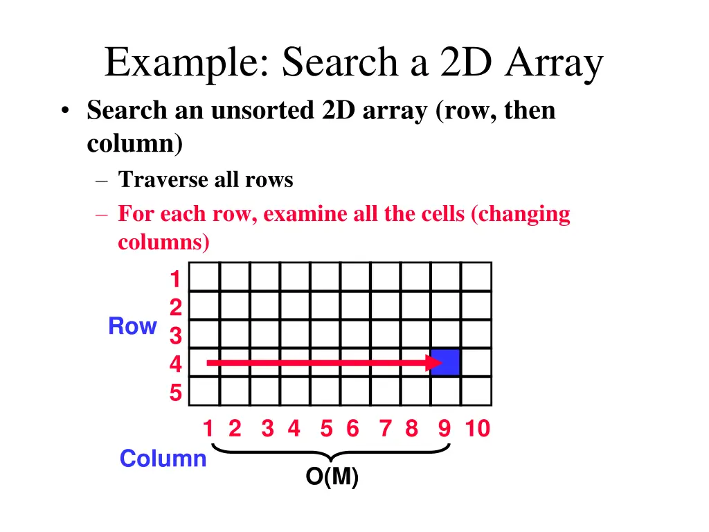 example search a 2d array search an unsorted 1