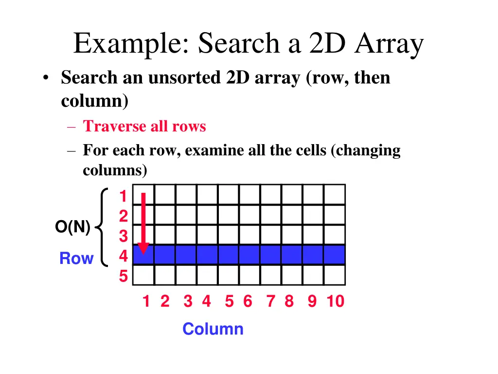 example search a 2d array search an unsorted
