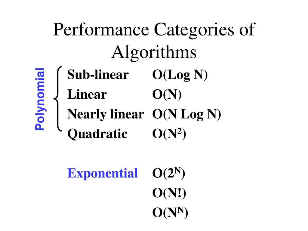 performance categories of algorithms sub linear