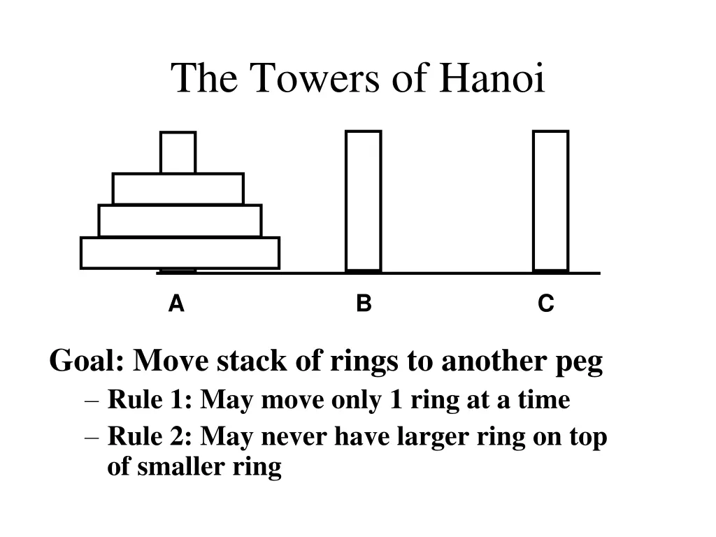 the towers of hanoi