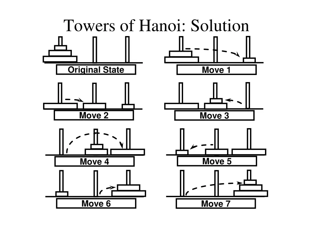 towers of hanoi solution