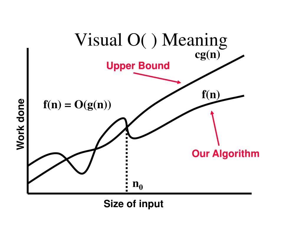visual o meaning