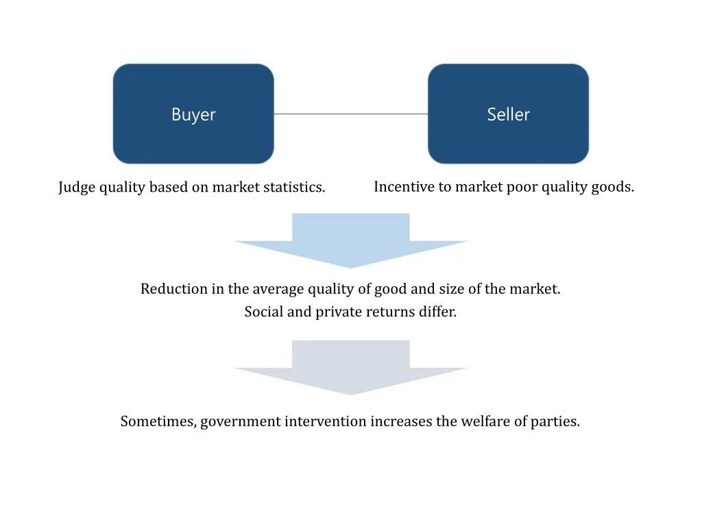 buyer
