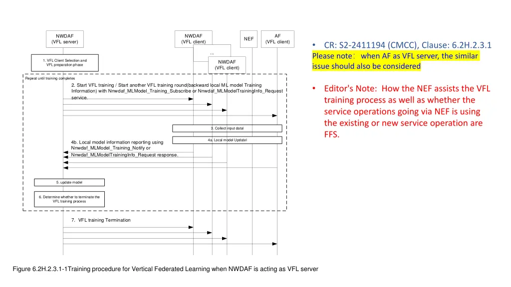 nwdaf vfl client