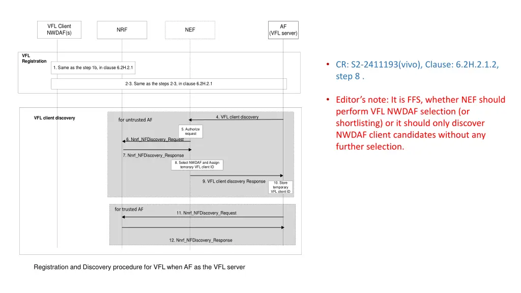 vfl client nwdaf s