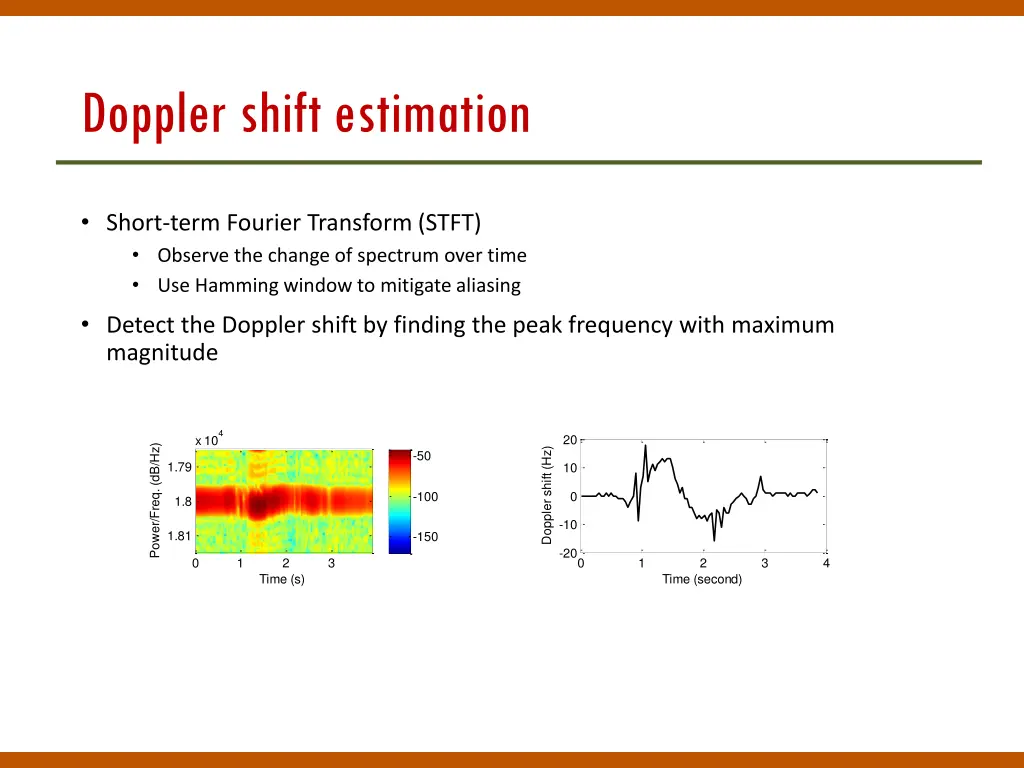 doppler shift estimation