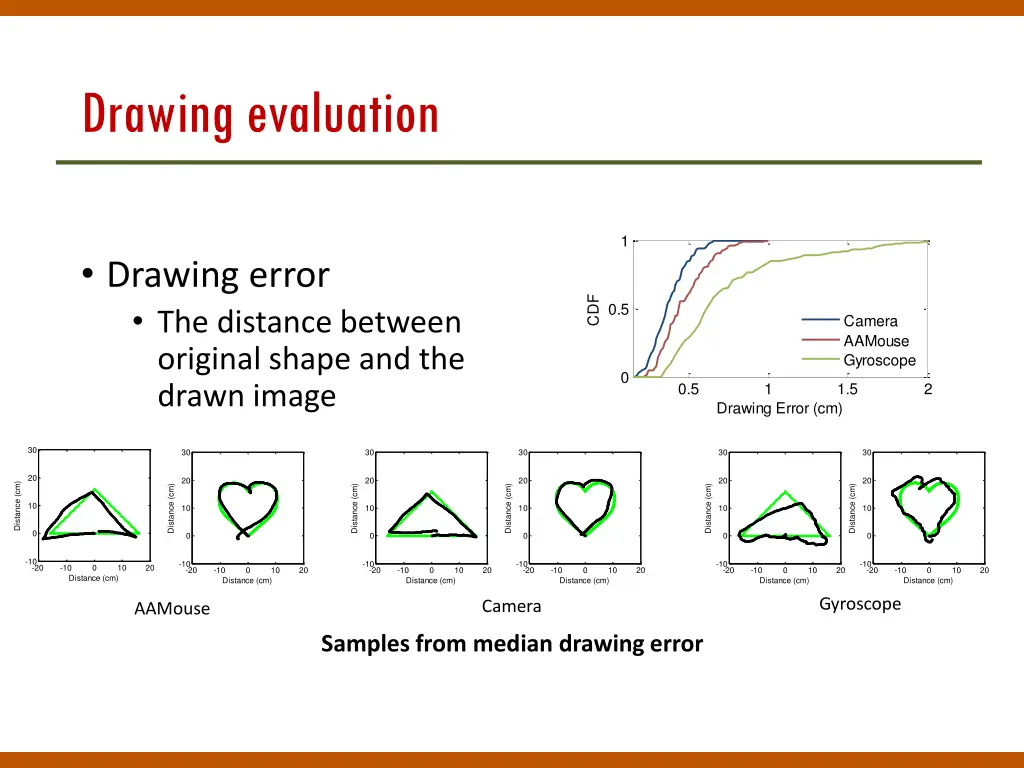 drawing evaluation