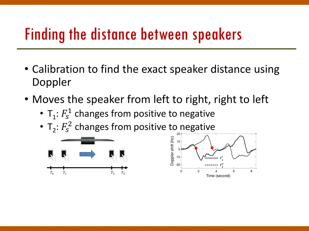 finding the distance between speakers