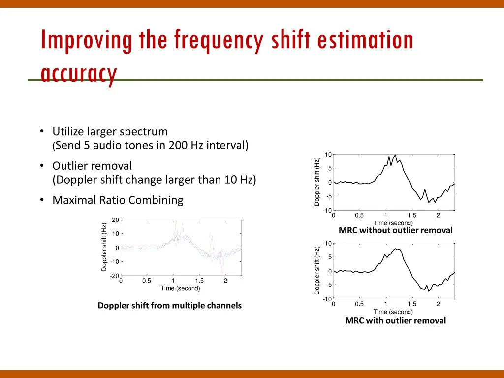 improving the frequency shift estimation accuracy