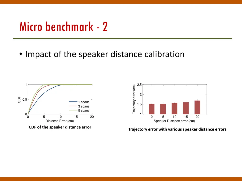 micro benchmark 2