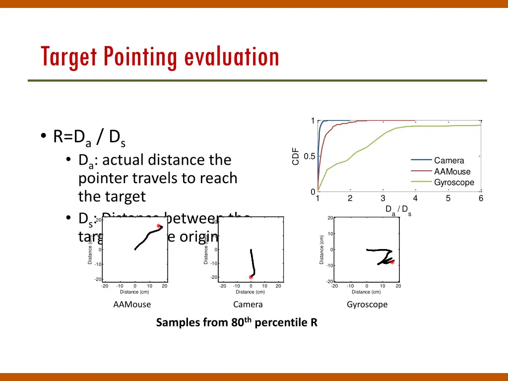 target pointing evaluation