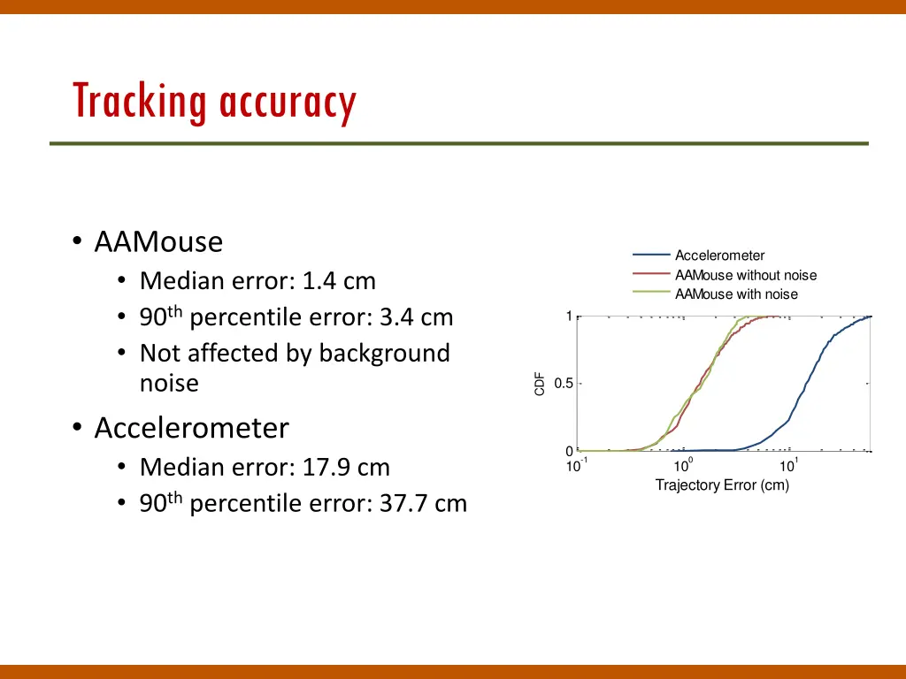 tracking accuracy