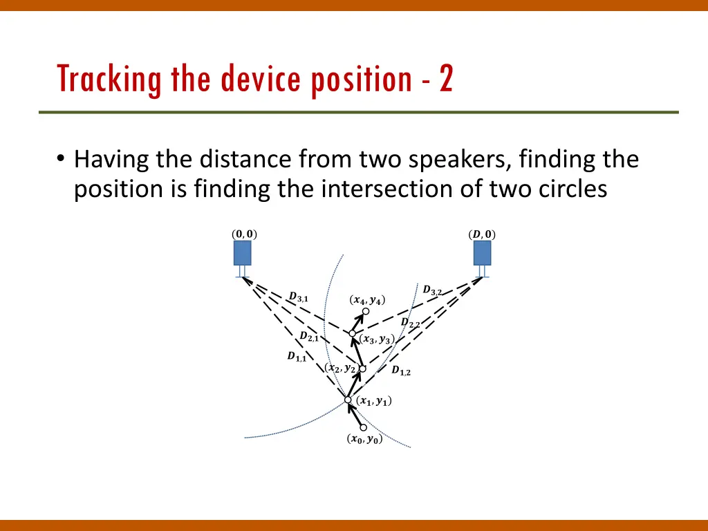 tracking the device position 2