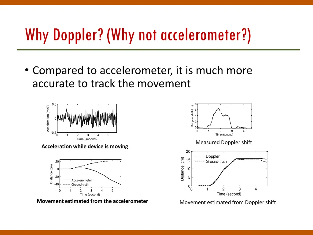 why doppler why not accelerometer
