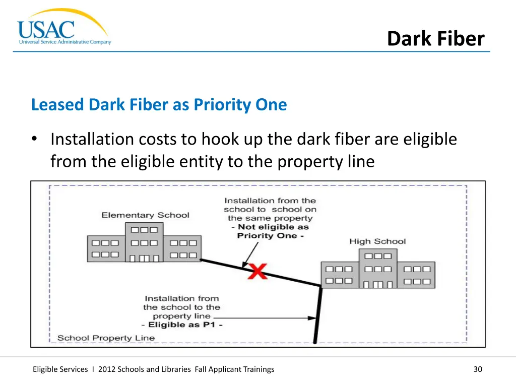 dark fiber 2