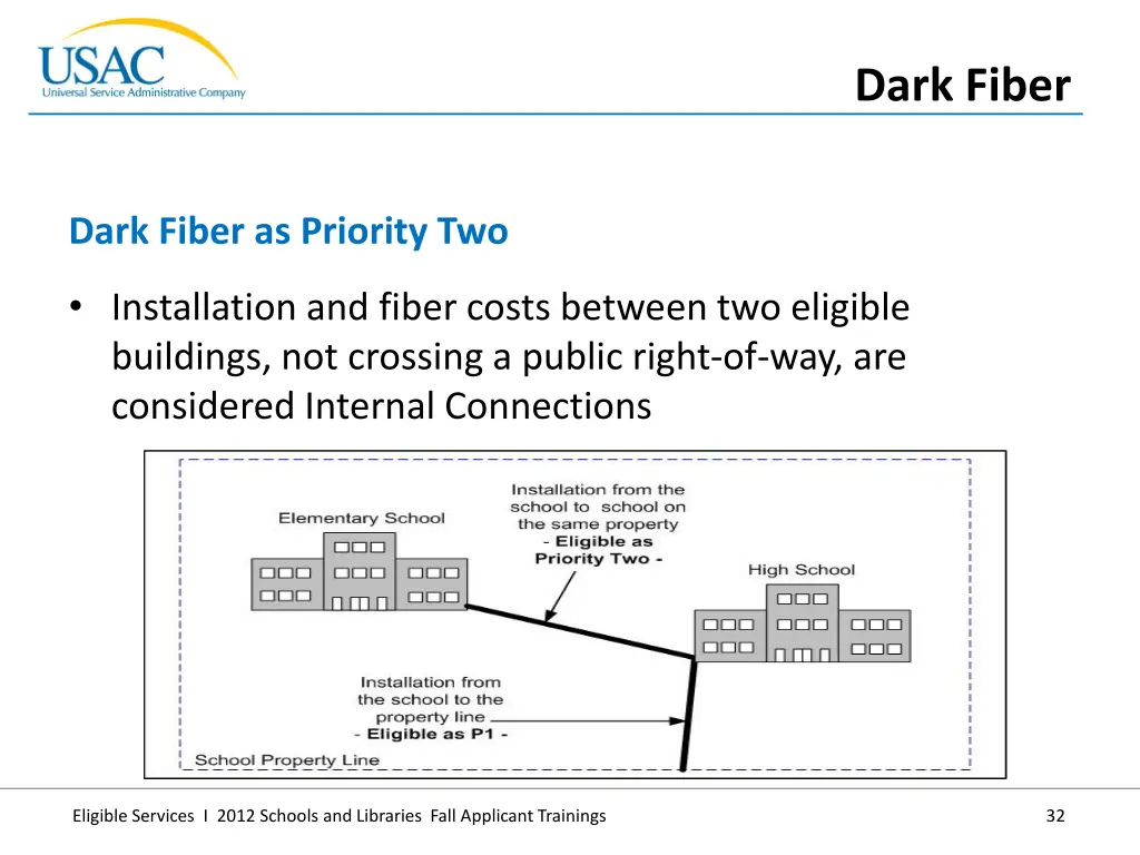 dark fiber 4