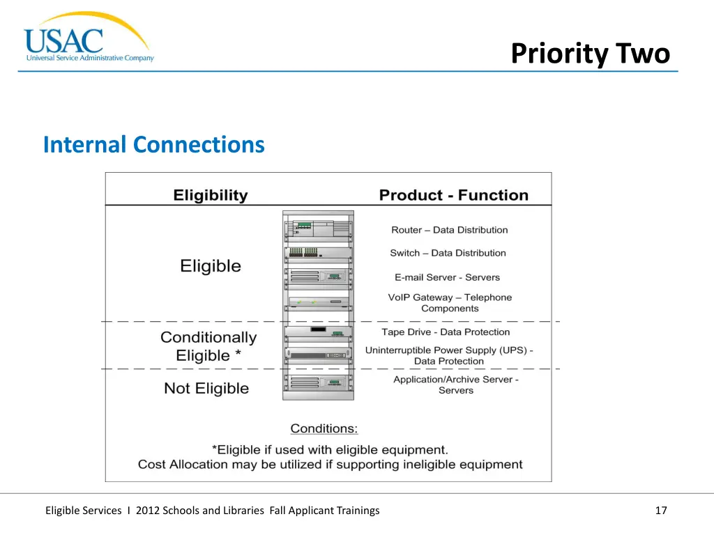 priority two 1