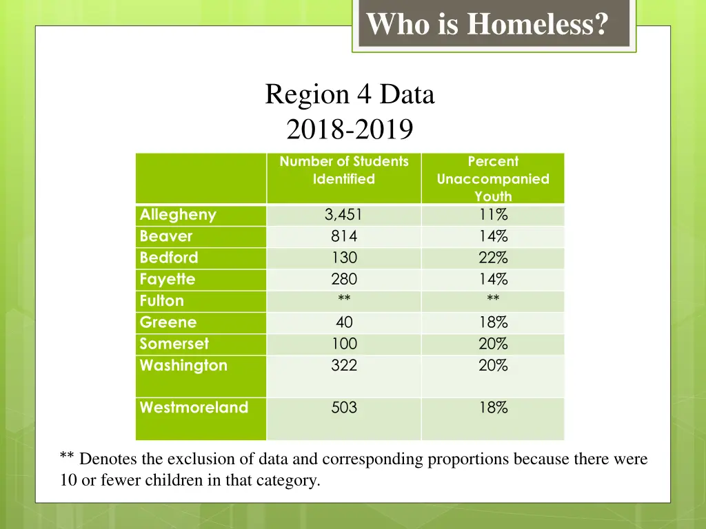 who is homeless 4