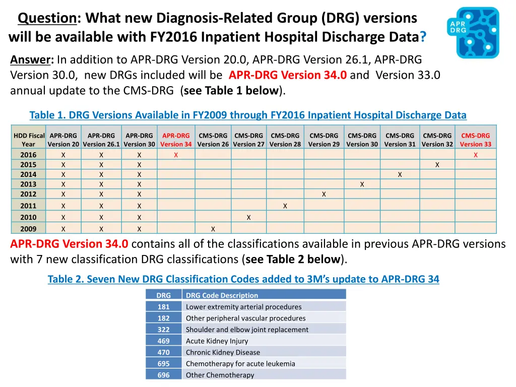 image result for drgs and 3m