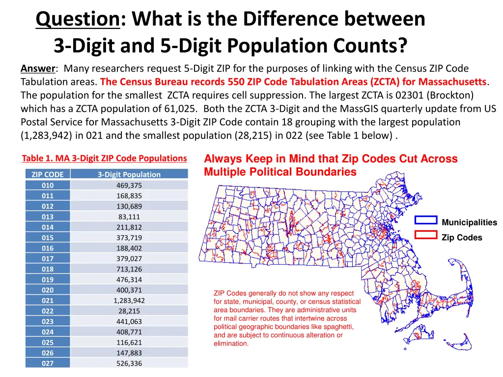 question what is the difference between 3 digit