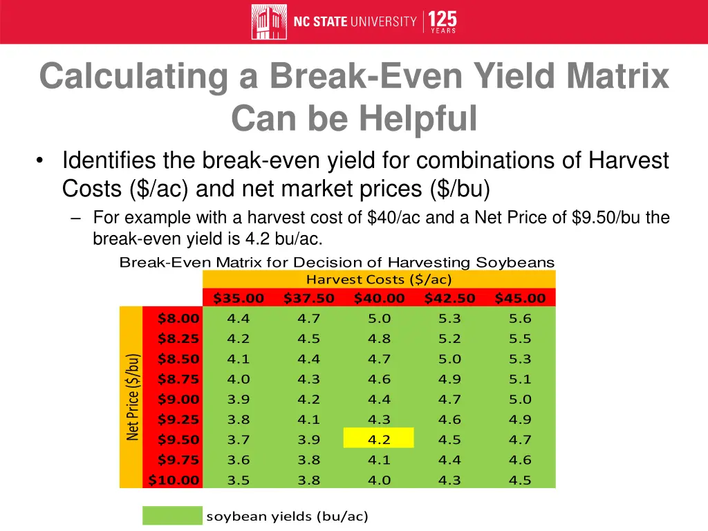 calculating a break even yield matrix