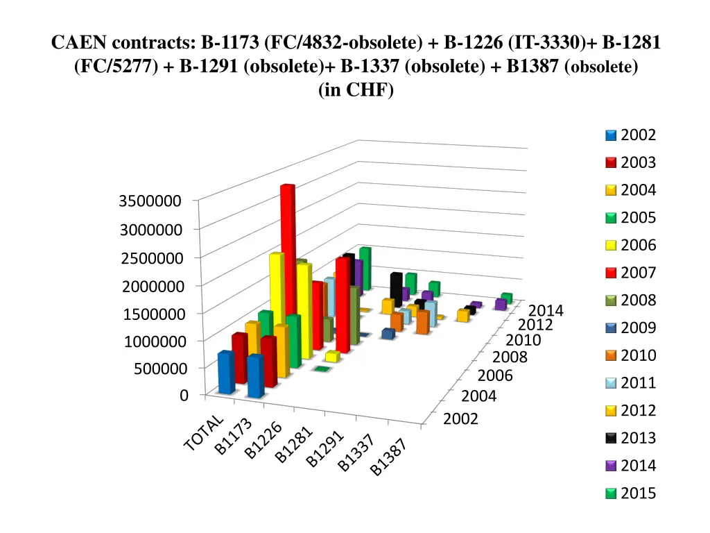caen contracts b 1173 fc 4832 obsolete b 1226