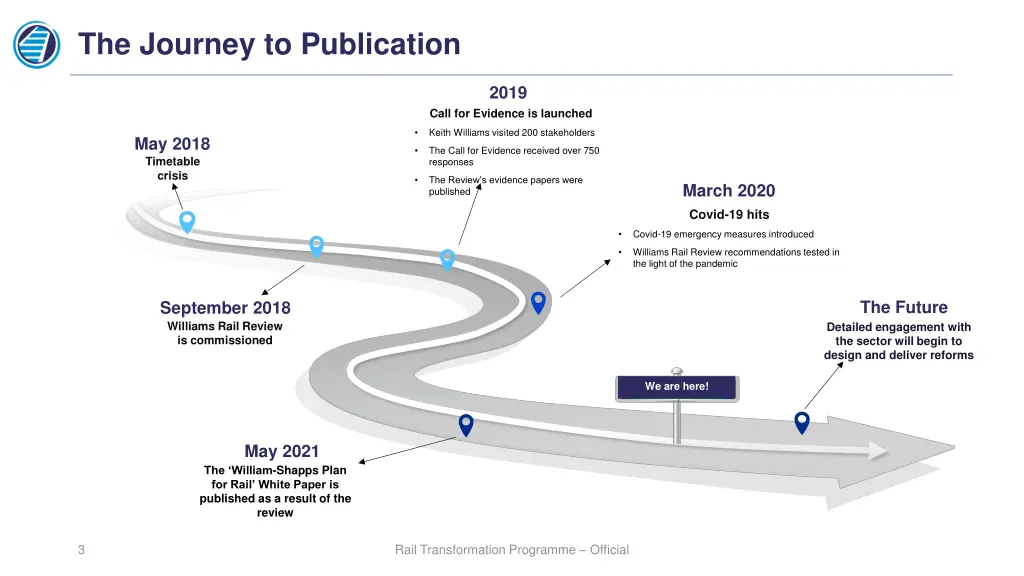 the journey to publication