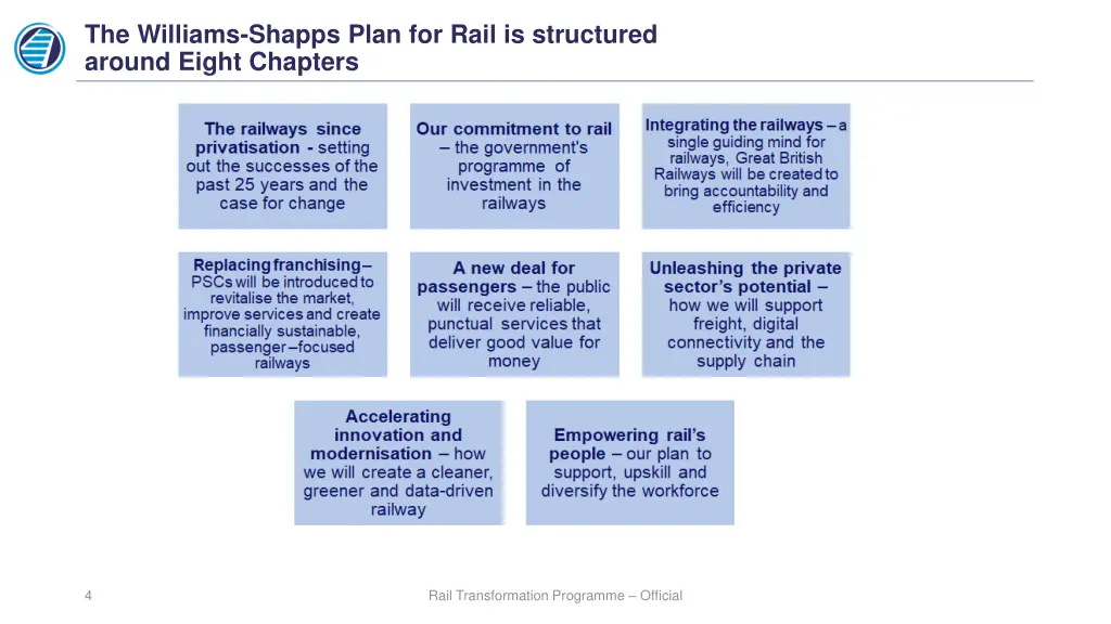 the williams shapps plan for rail is structured