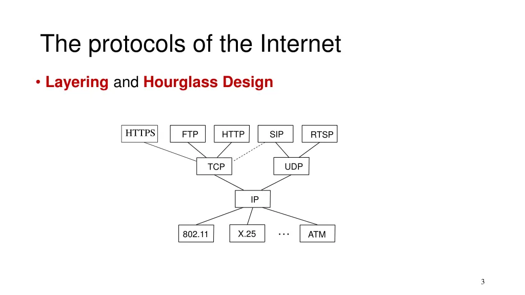 the protocols of the internet