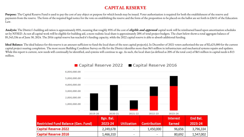 capital reserve